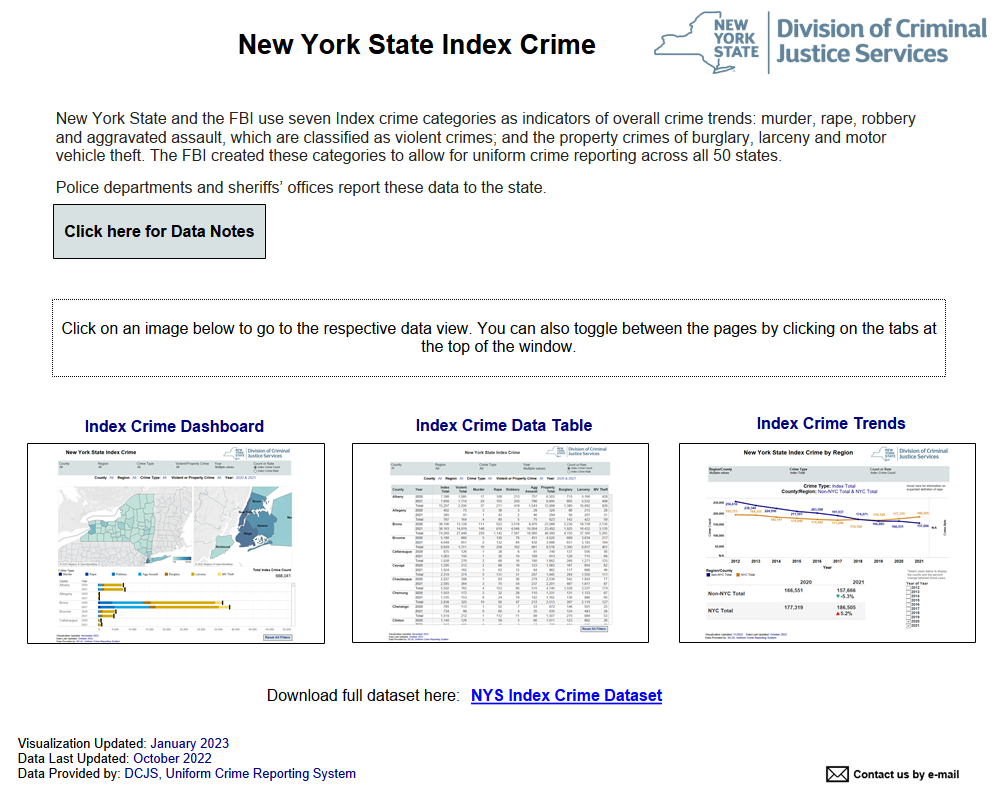 image of report dashboard